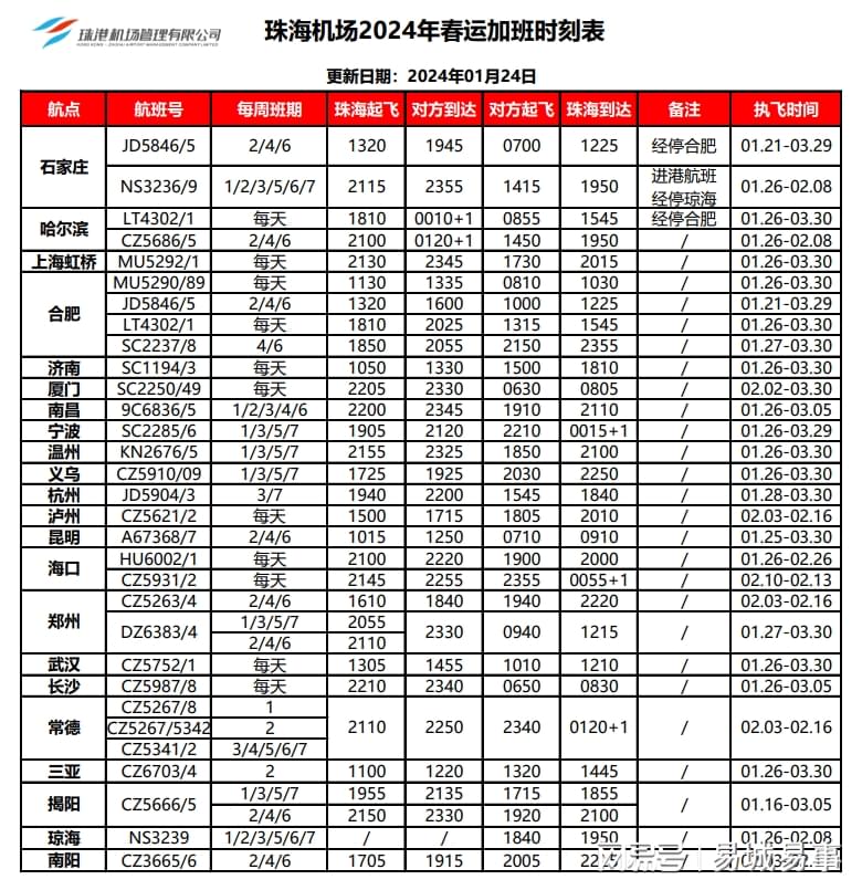 2024香港资料免费大全最新版下载,全面执行计划_tShop66.155