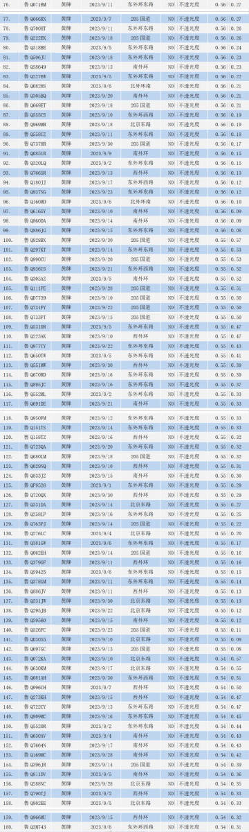 2023新澳门免费开奖记录,实证分析解析说明_挑战款38.846