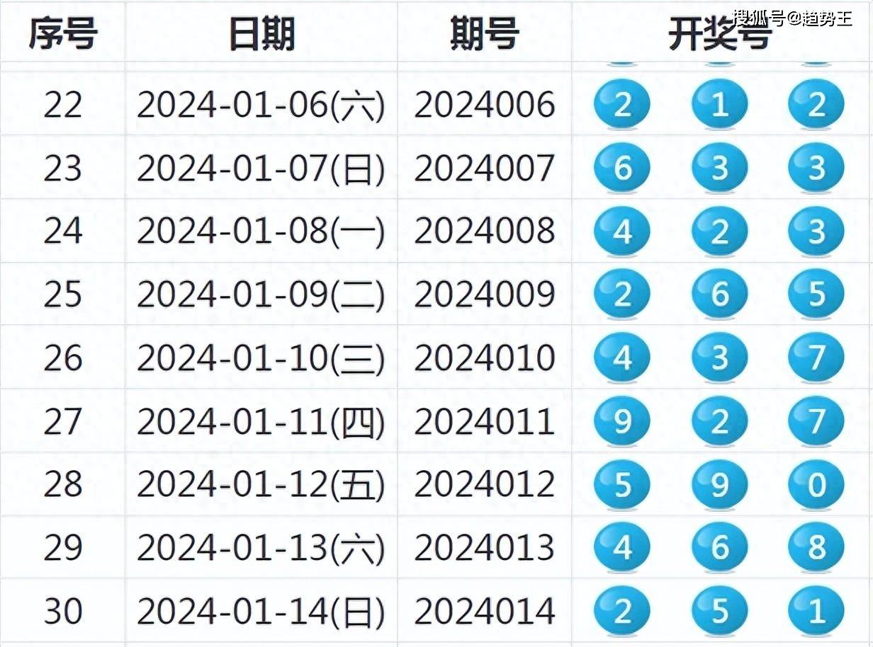 2024年港彩开奖结果,适用解析计划方案_OP71.597