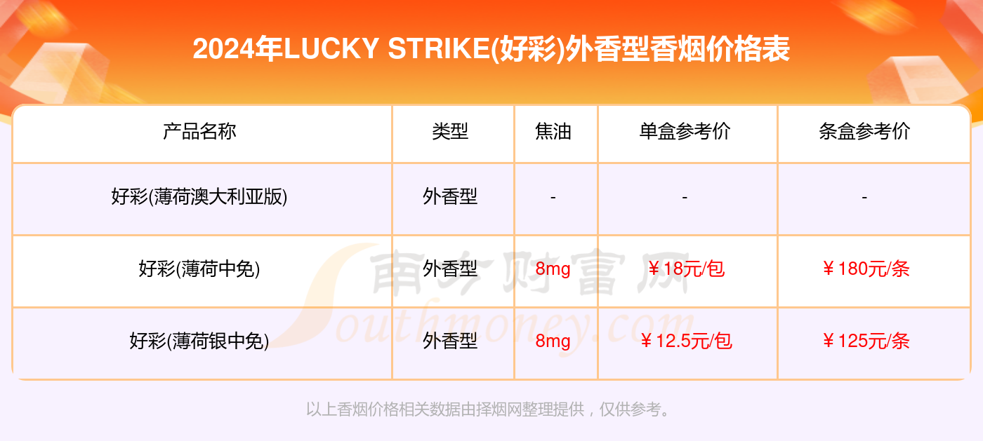 2024新澳门天天开好彩大全49,实地评估策略数据_set13.22