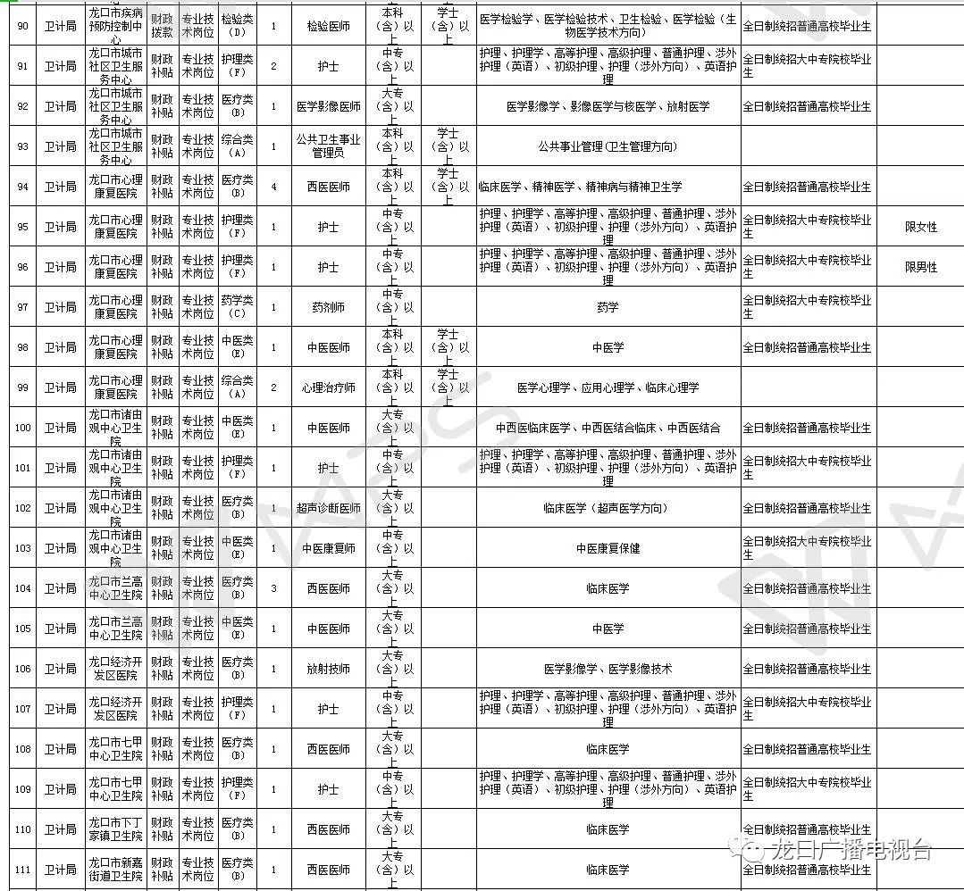 龙口市康复事业单位招聘最新信息汇总