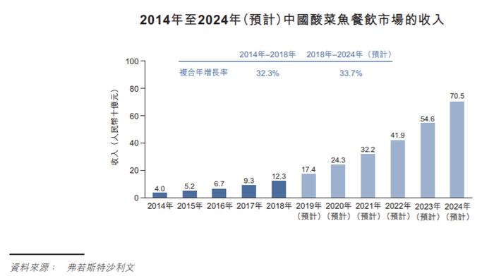 婧婧的旋转 第5页