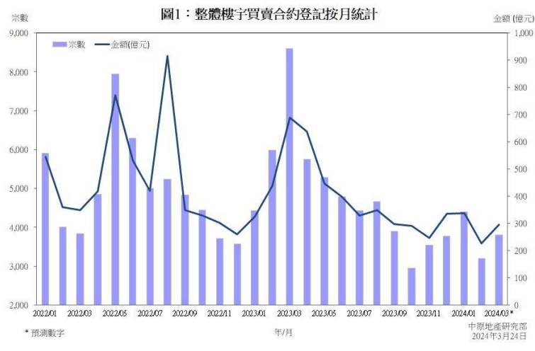 仍在说永久 第4页