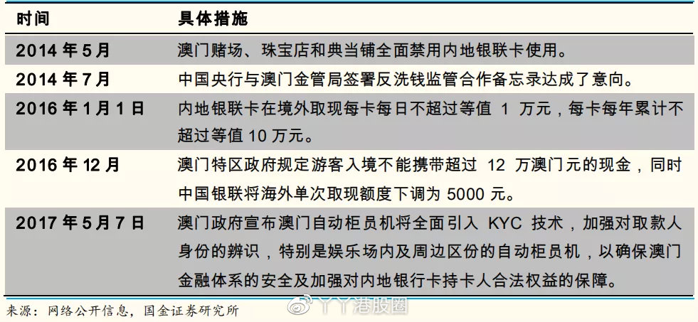 澳门一肖一码100%精准一,持久性策略解析_Device26.112