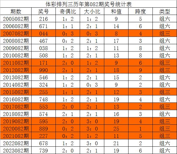 澳门三中三100%的资料三中三,数据引导设计策略_铂金版11.773