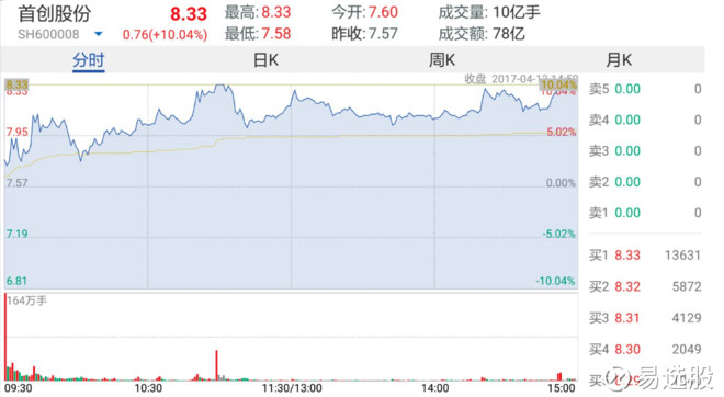 4949澳门特马今晚开奖53期,迅速处理解答问题_基础版86.522