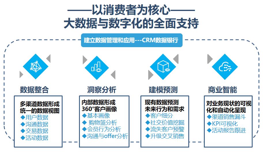 2024天天开彩资料大全免费,数据整合策略分析_战斗版27.183