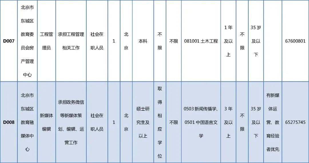 奎屯市成人教育事业单位重塑教育生态，推动社会进步新项目启动