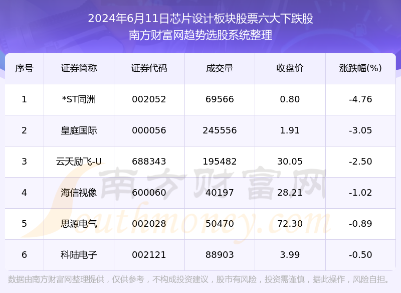 澳门六开奖最新开奖结果2024年,快速计划设计解答_Advanced63.196