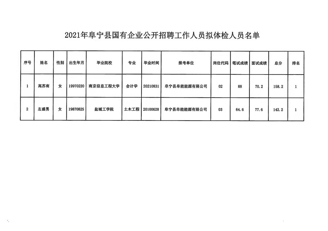 肃宁县市场监督管理局招聘公告详解