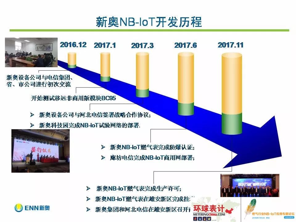 新奥精准资料免费提供,实效设计解析_WearOS43.817