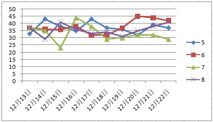 2024澳门天天开彩大全,深层设计数据策略_Superior77.513