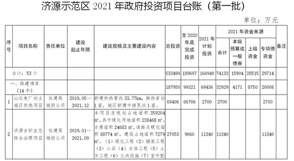 济源市人民政府办公室最新项目概览