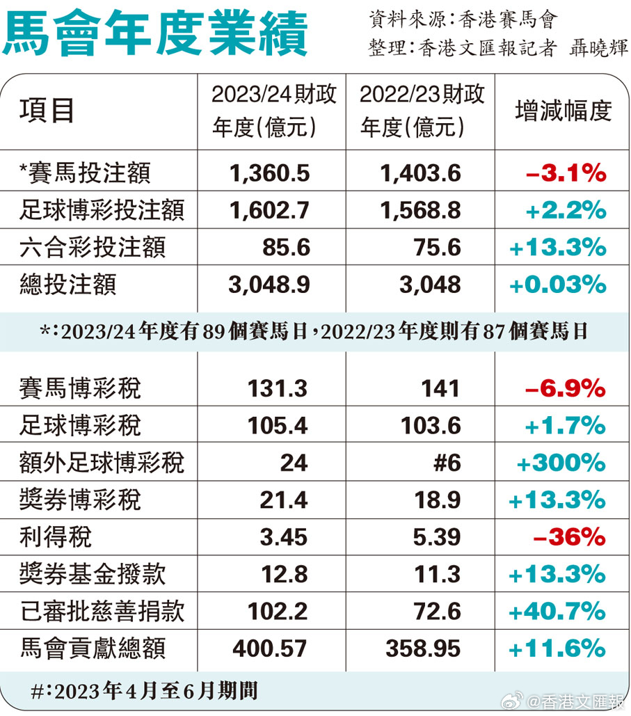 2024香港赛马全年免费资料,深度应用解析数据_QHD47.299