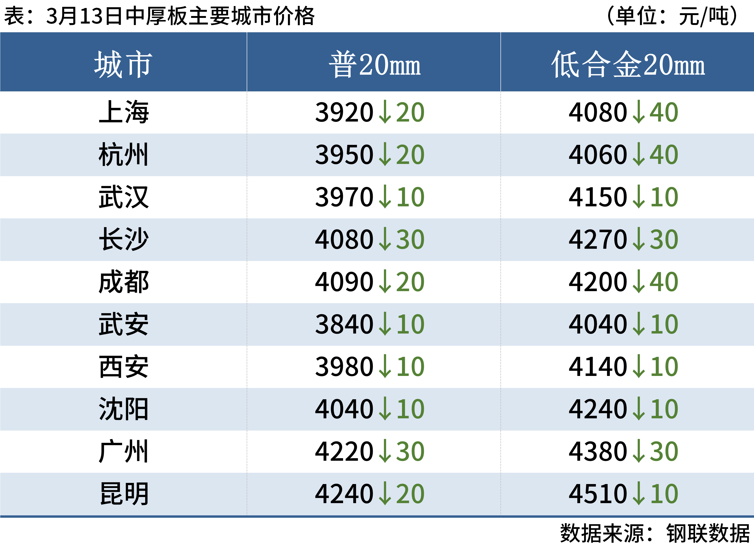 2024年新澳门天天开奖免费查询,整体规划执行讲解_精简版105.220