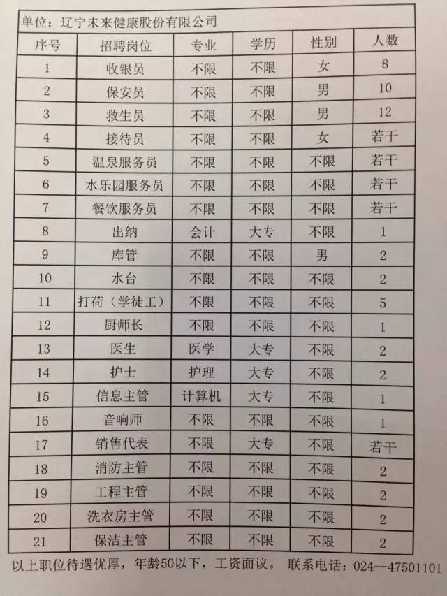 清原满族自治县水利局最新招聘信息全面解析