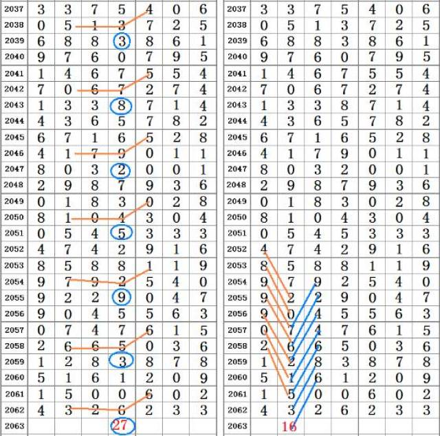 二四六香港资料期期中,科学研究解析说明_set16.296