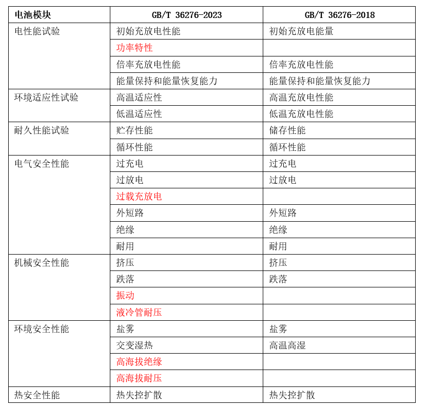 2024年新澳开奖结果+开奖记录,准确资料解释落实_游戏版256.183