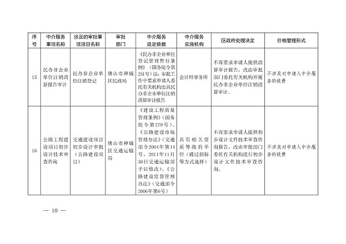 ↘城管メ来了↙ 第4页