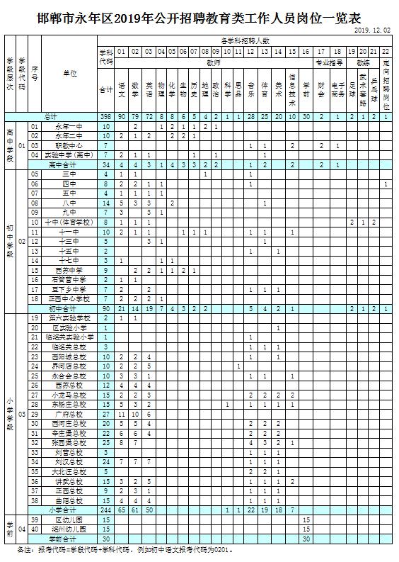 永年县市场监督管理局最新招聘启事概览