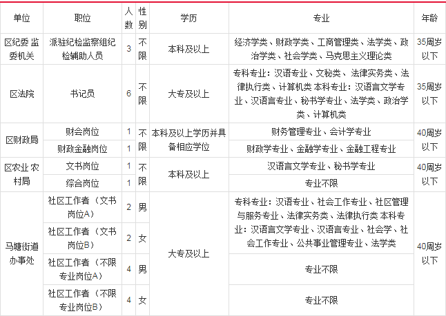 弋江区初中招聘最新信息总览