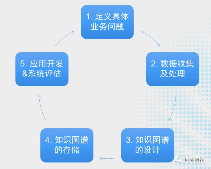 香港正版资料免费大全年使用方法,实际解析数据_Holo50.338