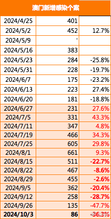 2024新澳门正版免费资本车资料,专业数据解释定义_复刻款47.660