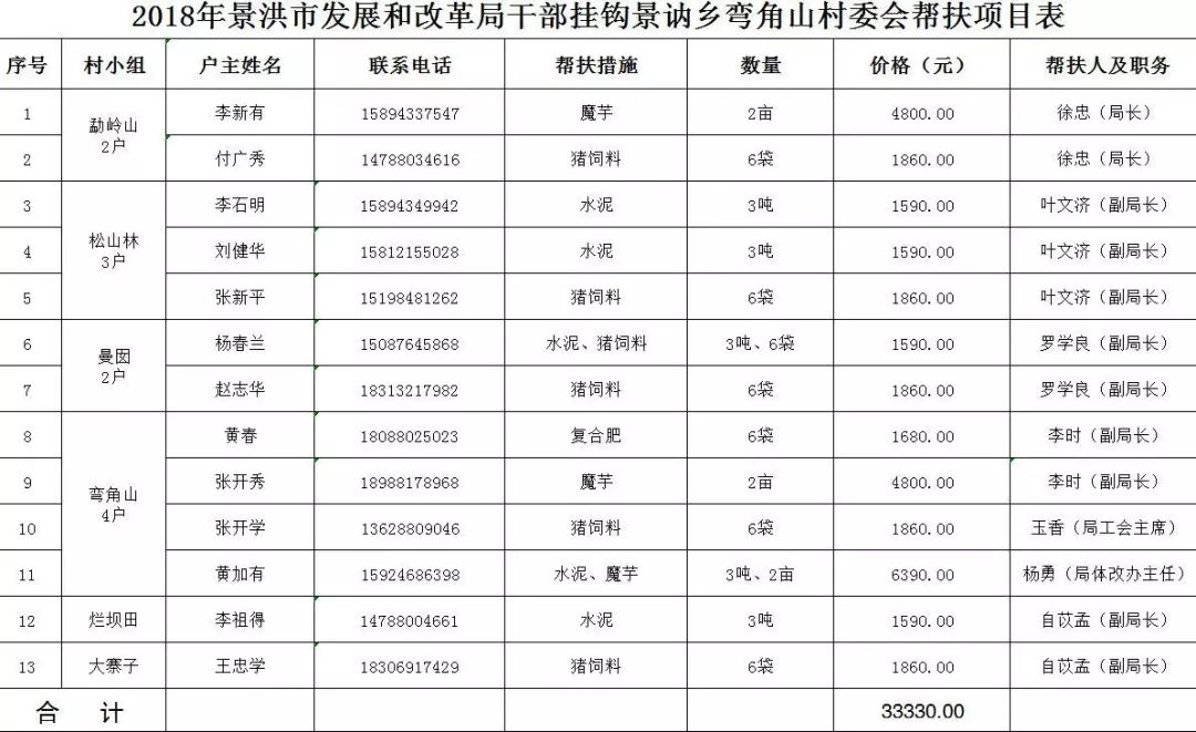 景洪市发展和改革局最新招聘信息全面解析