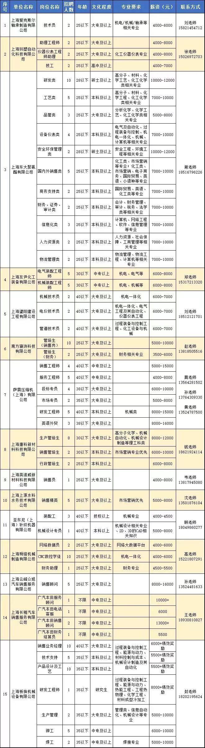 山阳区农业农村局招聘公告发布，最新职位空缺及申请指南