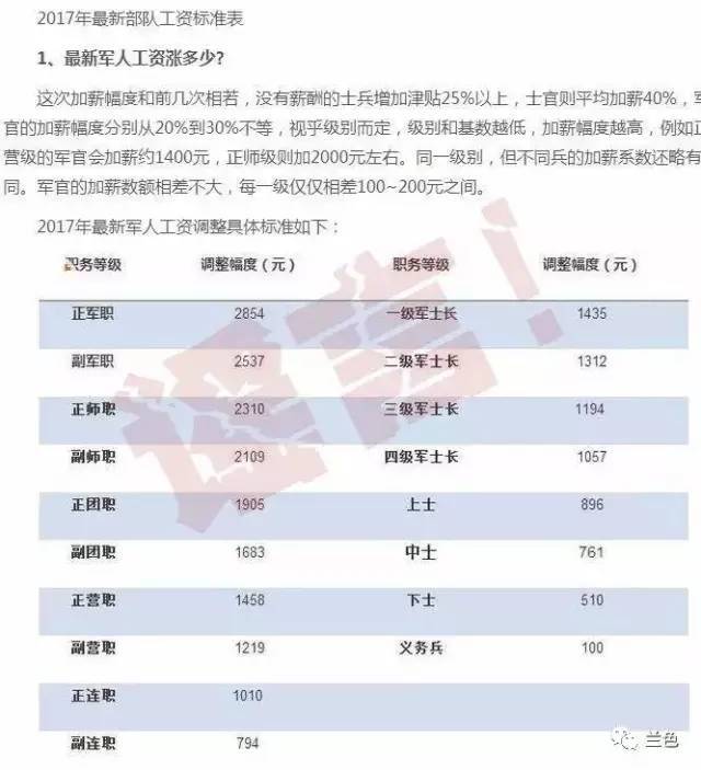 2025部队工资大幅上涨,数据资料解释落实_HD38.32.12