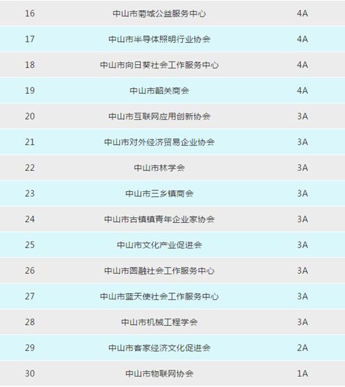 管家婆一码中一肖630集团,连贯评估执行_复古款38.156