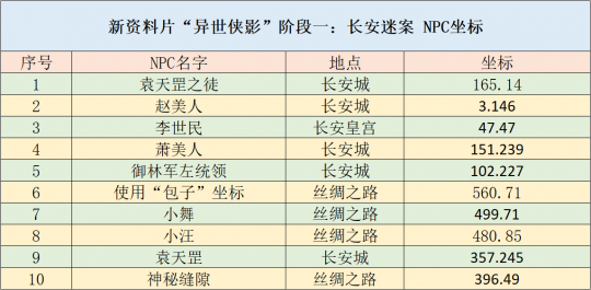 新粤门六舍彩资料正版,创造性方案解析_V219.380