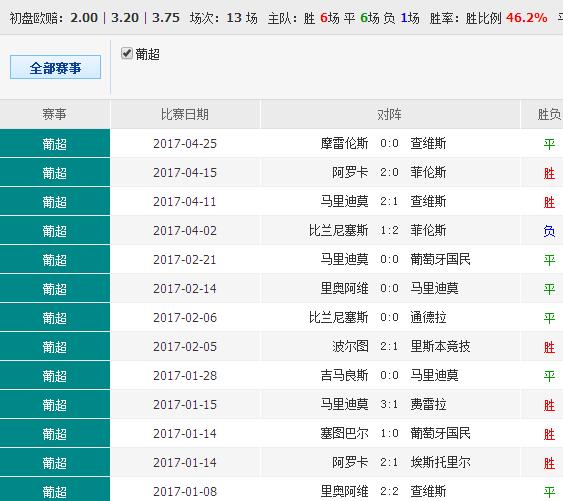 014904cσm查询澳彩,资源整合策略实施_扩展版6.986