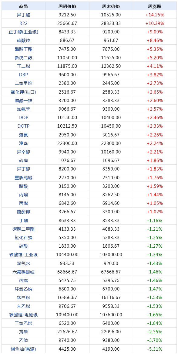 雨花泪 第4页