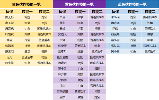 澳门一码一肖一恃一中240期,统计分析解析说明_UHD款91.582