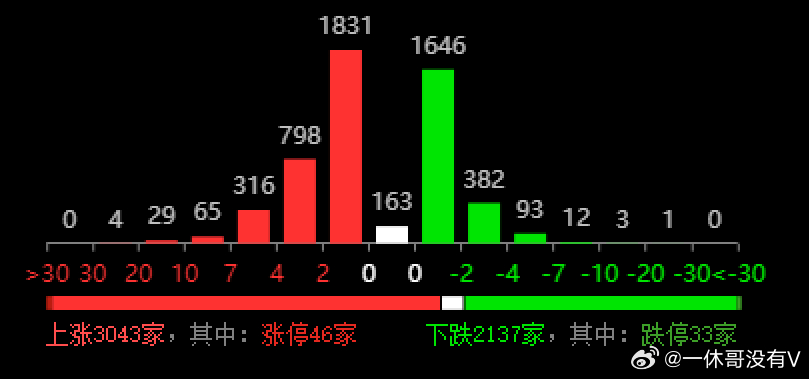 雨夜花 第4页