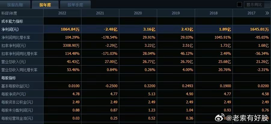 新奥六开彩开奖号码记录,深入解析应用数据_OP51.833