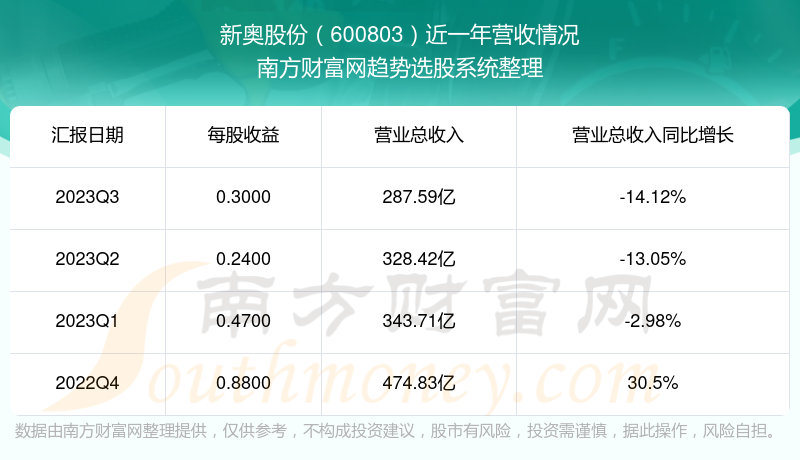 2024年新奥梅特免费资料大全,数据解析支持设计_苹果款63.622