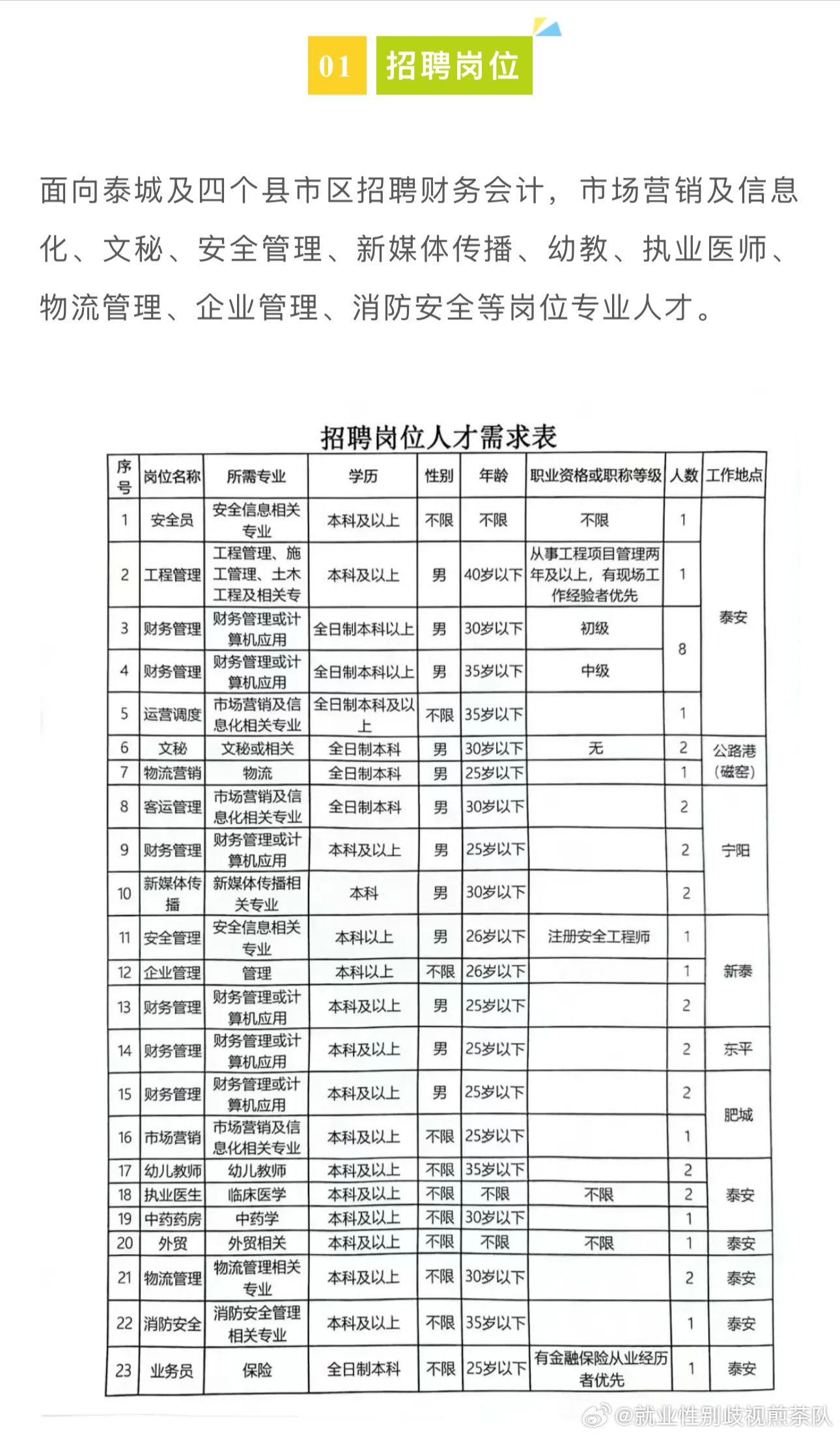 齐河县人力资源和社会保障局最新招聘信息概览