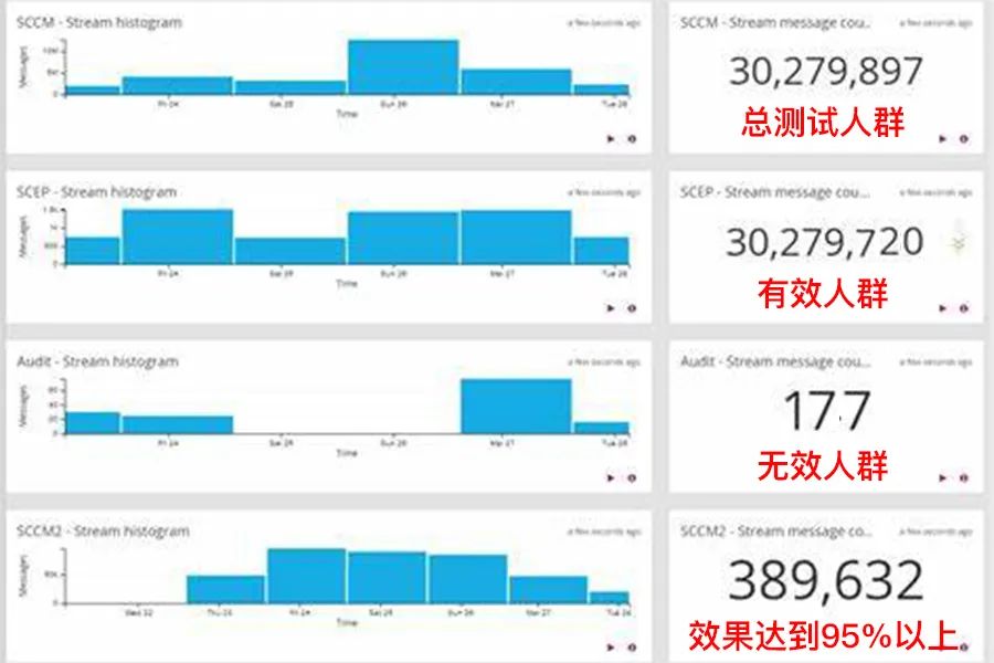 新澳开奖记录今天结果,广泛的解释落实方法分析_HarmonyOS37.715