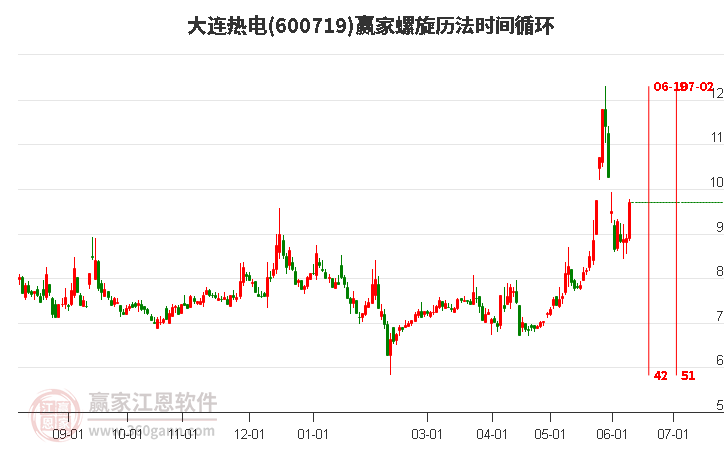 大连热电重组最新消息,系统分析解释定义_精英版26.40.17