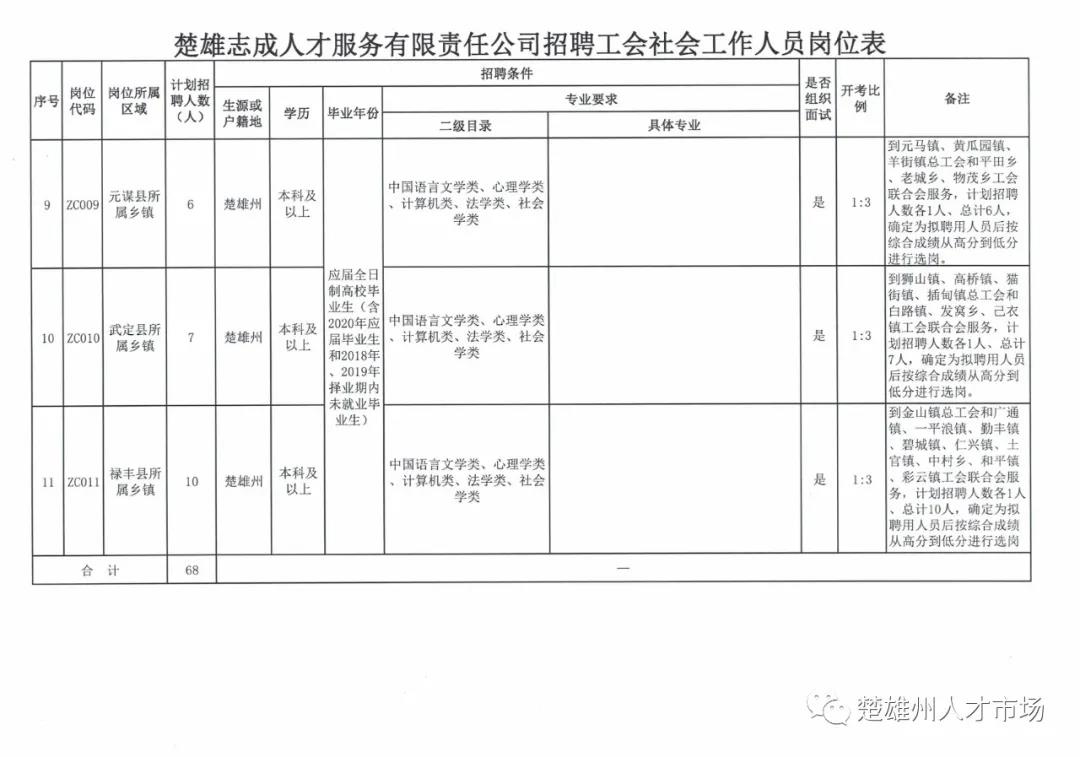 昆明市物价局最新招聘信息详解