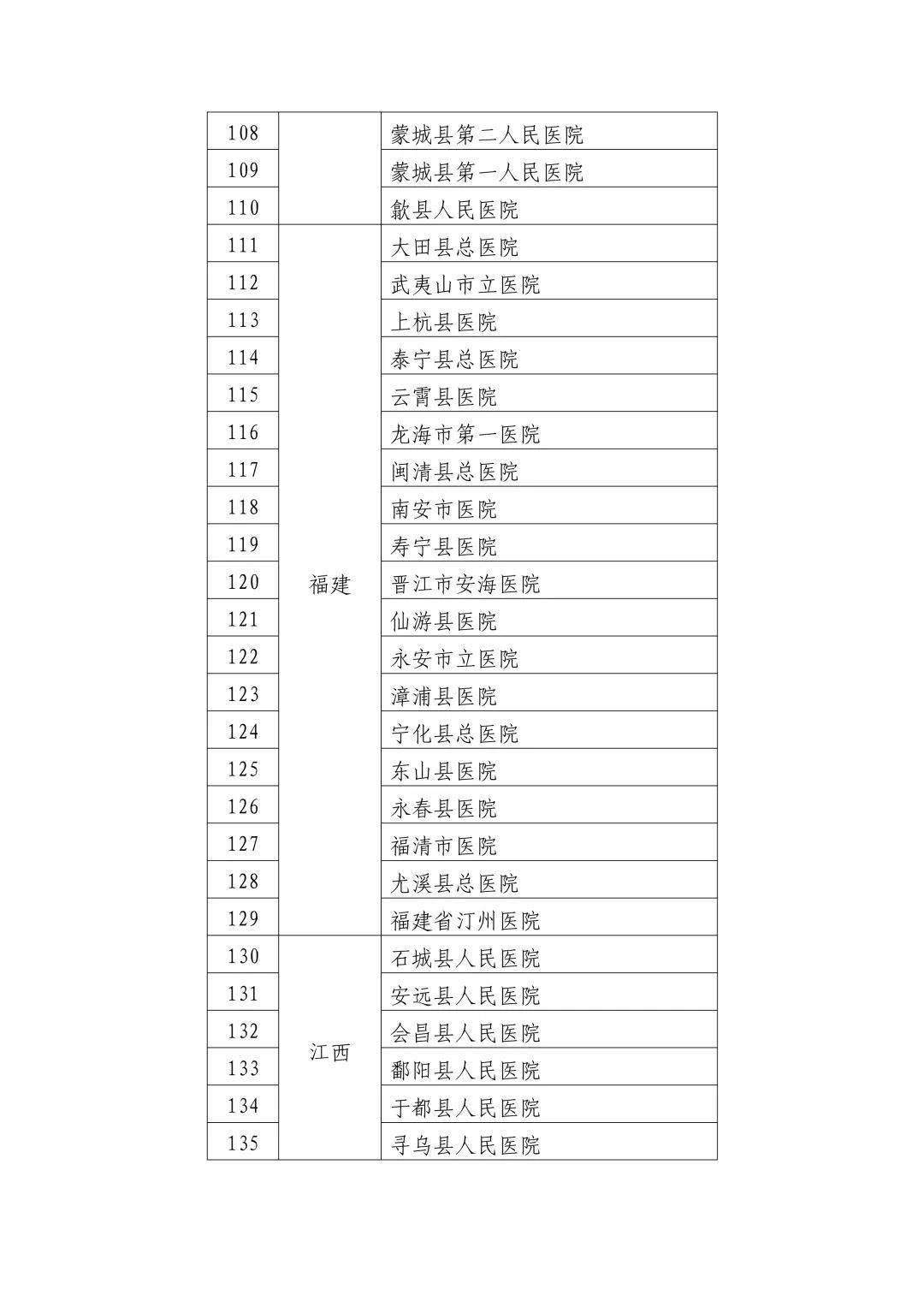 阜南县卫生健康局最新人事任命，推动县域医疗卫生事业迈向新高度