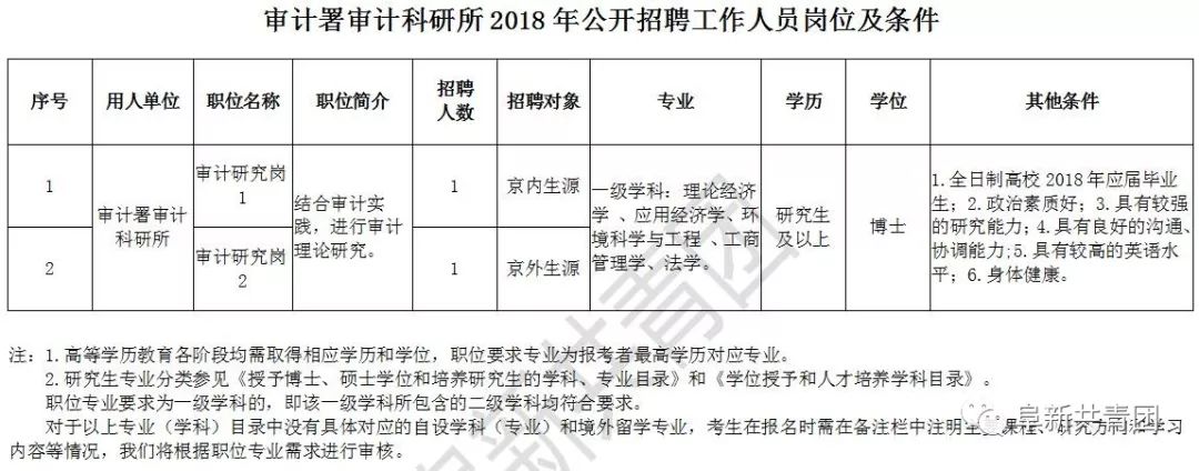 大悟县审计局最新招聘信息详解