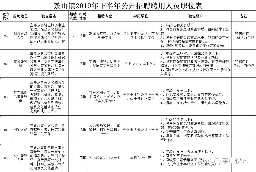 下架山镇招聘资讯概览与深度解读