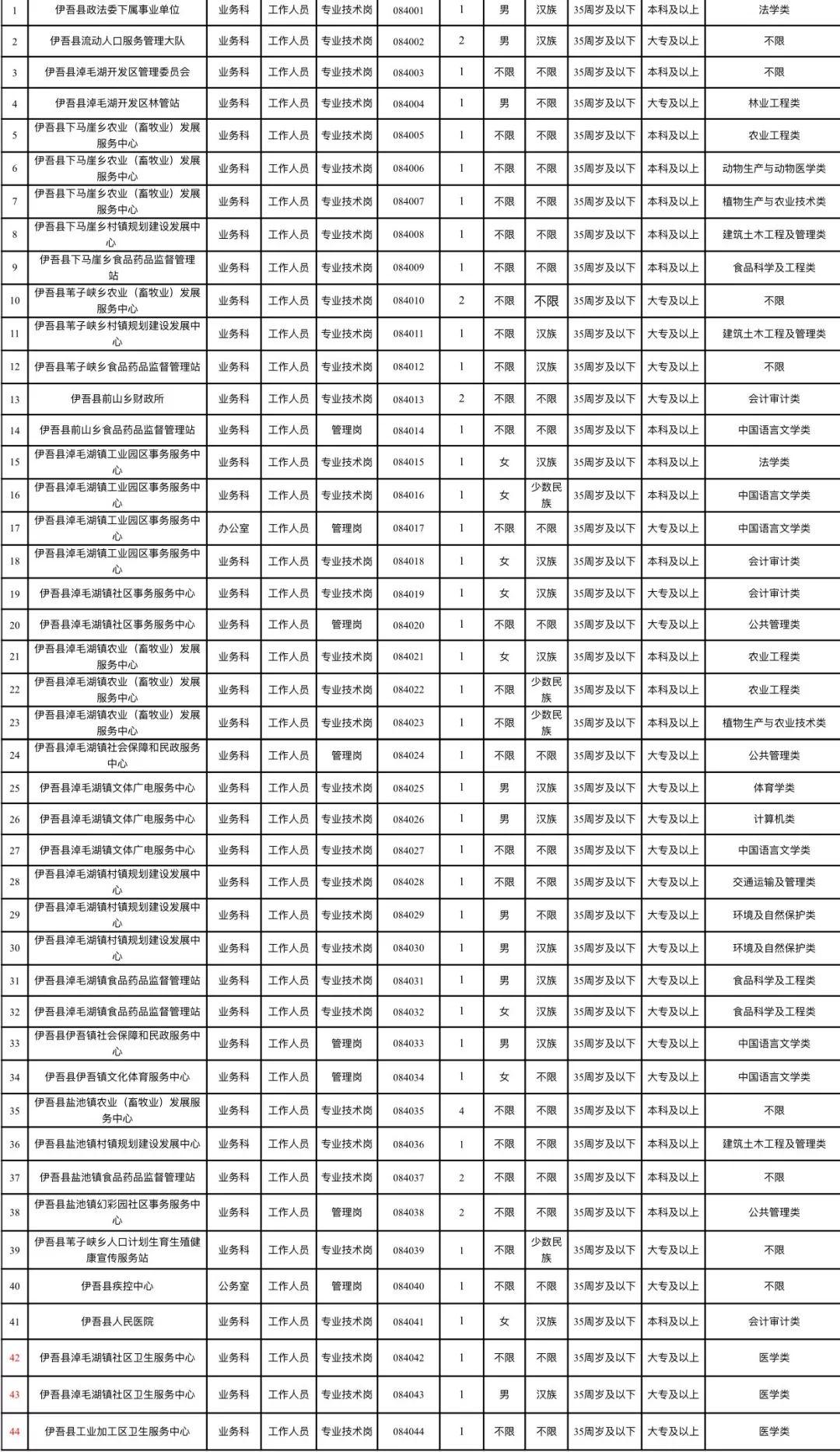 哈密地区市人口和计划生育委员会招聘公告