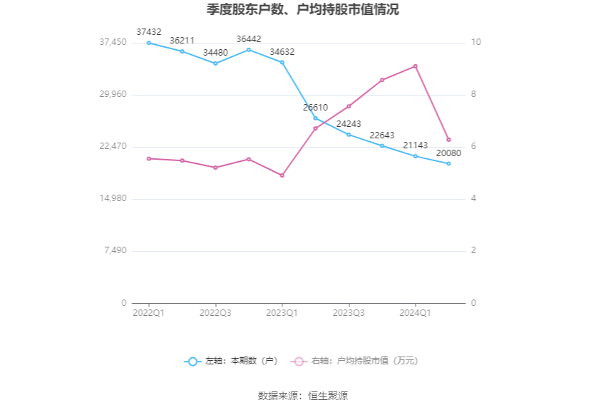 管家婆2024正版资料大全,专业执行问题_android74.922