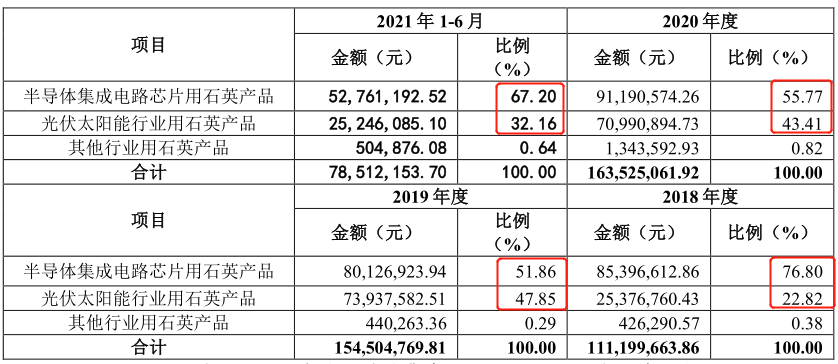 新澳开奖结果记录查询表,实地验证分析_挑战版14.603