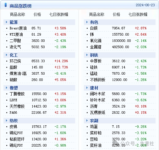 2024新澳门天天开奖免费资料大全最新,数据整合实施方案_36035.945