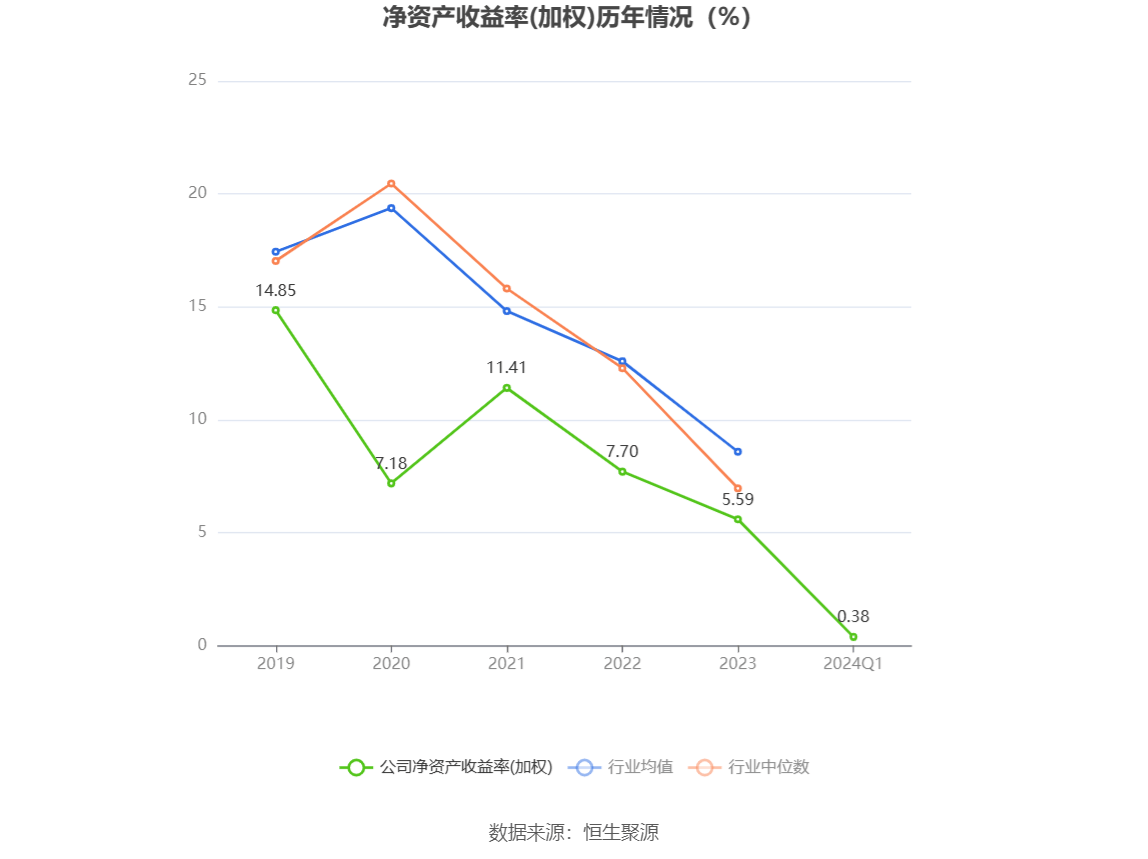 2024澳门资料大全免费,全面应用数据分析_投资版54.147